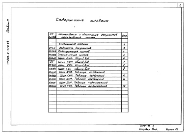 Состав альбома. Типовой проект 902-2-474.89Альбом 11 Задание заводу-изготовителю на щит КИП 
