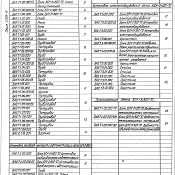 Состав фльбома. Серия 5.903-15 БлокиВыпуск 2-7 Блок сетевых насосов БСН-2х320-70. Рабочие чертежи 