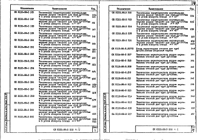 Альбом 4 Часть 4 Материалы для проектирования