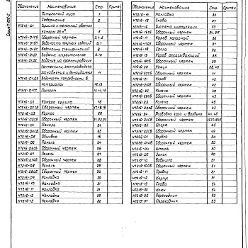 Состав фльбома. Серия 7.406-2 СушилаВыпуск 2 Сушило с тележкой объемом камеры 25 м³