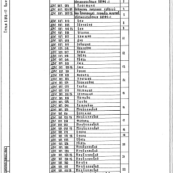 Состав фльбома. Серия 5.903-17 БлокиВыпуск 4-2 Блок взрыхляющей промывки фильтров обезжелезивания БВПФО-1. Рабочие чертежи