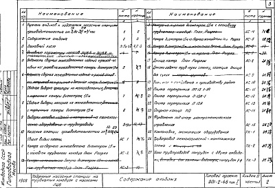 Состав альбома. Типовой проект 901-2-46Альбом 2 Станции производительностью от 7 до 34 м3/час с насосами ЭЦВ 6, ЭЦВ 8, водомером ВВ-80 и дифманометром.(Часть 1 Строительные и технологические чертежи. Часть 2 Сметы).
