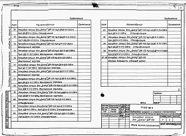 Состав альбома. Типовой проект 820-02-6Альбом 4  Оросительные трубопроводы напорные из стальных тонкостенных труб диаметром 325-426 мм для дождевальных машин ДФ-120 «Днепр» (секции).     Часть 1. Начальные секции.     Часть 2. Промежуточные секции.     Часть 3. Концевые секции     