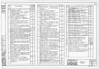 Состав альбома. Типовой проект 901-2-34Альбом 4 Электротехническая части