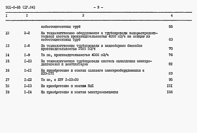 Состав альбома. Типовой проект 901-6-66Альбом 8 Сметы