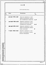 Состав альбома. Типовой проект 901-4-81с.84Альбом 6 Ведомость потребности в материалах. Резервуар емк. 2600 м3          