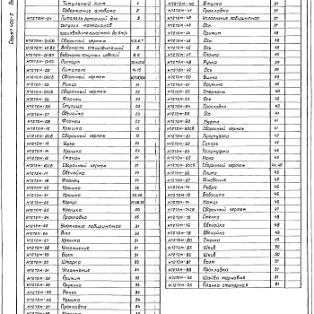 Состав фльбома. Серия 7.406-5 СушилаВыпуск 1 Сушило Д=1 м L=4 м производительностью 2,5 т/ч. Части 1, 2, 3, 4