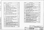Состав фльбома. Типовой проект 901-8-1Альбом 2 Технологическая, архитектурно-строительная, санитарно-техническая и электротехническая части