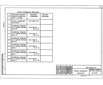 Состав альбома. Типовой проект 218-1-528с.91Альбом 7  Спецификация оборудования    