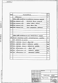 Состав альбома. Типовой проект 901-3-182.83Альбом 4 Задания заводам-изготовителям на низковольтные комплектные установки.  Часть 1 - Реагентное хозяйство на 2 основных реагента. Часть 2 - Отделения на 3 дополнительных реагента.