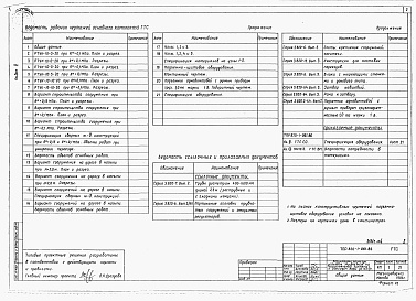 Состав альбома. Типовой проект 820-1-061.86Альбом 3  РТУК-10-(0-10)-20. Чертежи и спецификации оборудования     