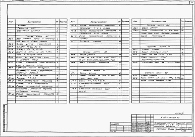 Состав альбома. Типовой проект У.144-24-333.93Альбом 1 Архитектурно-строительные, санитарно-технические и электрические чертежи