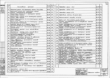 Состав альбома. Типовой проект 902-2-264Альбом 1 Архитектурно-строительные чертежи