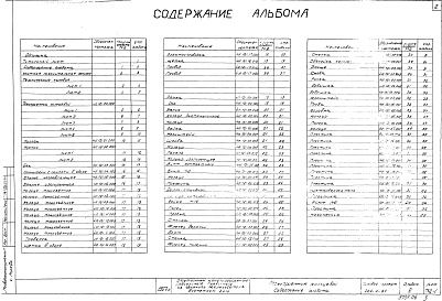 Состав альбома. Типовой проект 902-2-84Альбом 6 Нестандартное оборудование.Токоприемник кольцевой.