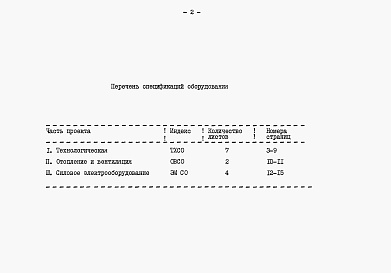 Состав альбома. Типовой проект 901-8-015.88Альбом 4 Спецификации оборудования     