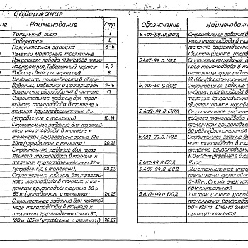 Состав фльбома. Серия 5.407-99 УстройствоВыпуск 0 Материалы для проектирования 