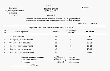 Состав альбома. Типовой проект 902-2-224Альбом 2 Заказные спецификации    