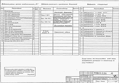 Состав альбома. Типовой проект 901-6-88.86Альбом 3 Строительные узлы (из тп 901-6-85.86)