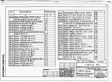 Состав альбома. Типовой проект 252-4-25Альбом 9 Изделия железобетонные. Изделия деревянные. Изделия металлические