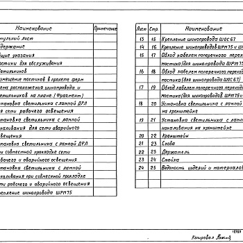 Состав фльбома. Серия 5.407-40 ПрокладкаВыпуск 1 Рабочие чертежи