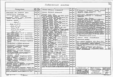 Состав альбома. Типовой проект 902-2-28/71Альбом 2 Здание решеток. Лотки и камеры. Изменения и дополнения к примененным типовым проектам. Часть 1, стр. 1-66. Часть 2, стр. 67-141