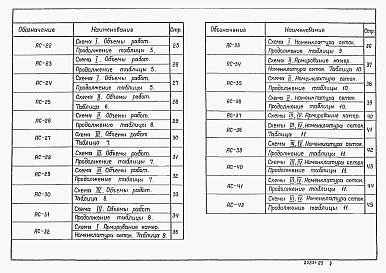 Состав альбома. Типовой проект 902-09-46.88Альбом 5 Камеры перепадные для труб Ду=300-1600мм    