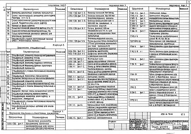 Состав альбома. Типовой проект 272-12-70.85Альбом 1 Архитектурно-строительные решения. Технология и механизация. Витражи     