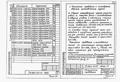 Состав альбома. Типовой проект 901-1-84.87Альбом 4 Индустриальные изделия     