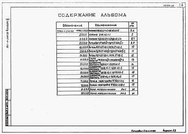 Состав альбома. Типовой проект 901-3-246.88Альбом 3 Строительные изделия.   