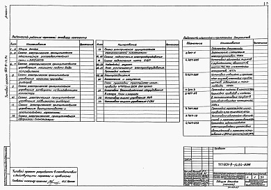 Состав альбома. Типовой проект 901-9-14.84Альбом 5 Электрооборудование, автоматизация и технологический контроль..   