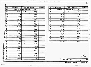 Состав альбома. Типовой проект 215-1-333с.85Альбом 5  Изделия          