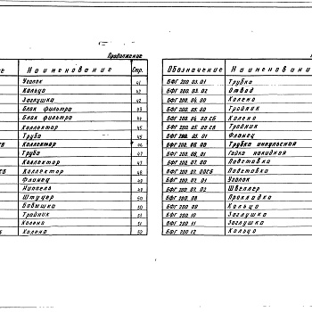 Состав фльбома. Серия 5.903-15 БлокиВыпуск 10-1 Блоки газооборудования. Блоки фильтров БФГ 50, 100, 200. Рабочие чертежи