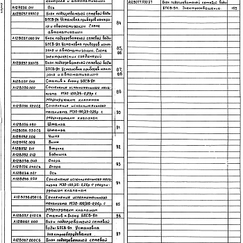 Состав фльбома. Серия 5.903-11 БлокиВыпуск 2-4 Блок подогревателей сетевой воды с подпиткой БПСВ-9п. Рабочие чертежи