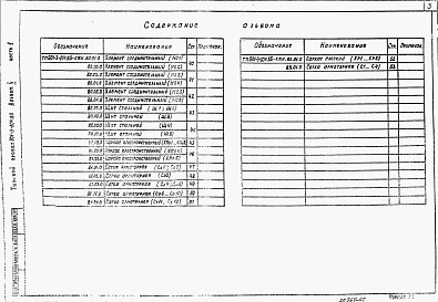 Состав альбома. Типовой проект 901-3-204.85Альбом 5 Строительные изделия. Часть 1 Отделение контактных осветлителей. Часть 2 Отделение барабанных сеток.  