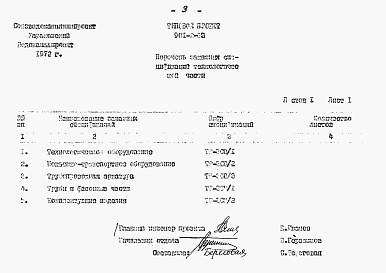 Состав альбома. Типовой проект 901-2-63Альбом 6 Сметы