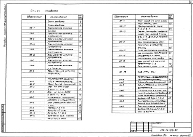 Состав альбома. Типовой проект 272-14-23.87Альбом 1 Общая пояснительная записка. Архитектурные решения, конструкции железобетонные, металлические. Технологическая часть.    