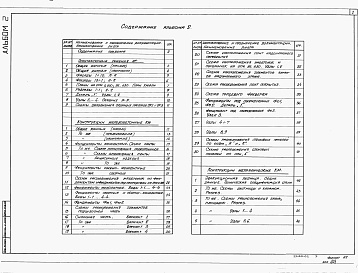 Состав альбома. Типовой проект 702-1-16.90Альбом 2 Архитектурные решения. Конструкции железобетонные. Конструкции металлические     