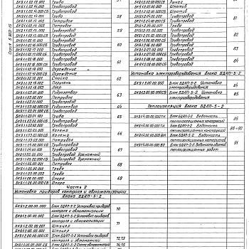 Состав фльбома. Серия 5.903-15 БлокиВыпуск 9-1 Блок деаэрационно-подпиточный БДАП-5-2. Рабочие чертежи. Части 1, 2