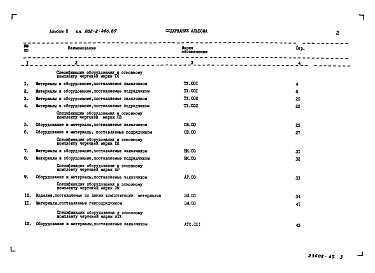 Состав альбома. Типовой проект 902-2-466.89Альбом 8 Спецификации оборудования