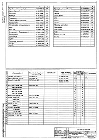 Состав альбома. Типовой проект 902-2-379.83Альбом 9 Нестандартизированное оборудование. Устройство для удаления плавающих веществ  