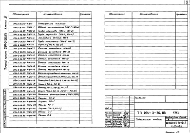 Состав альбома. Типовой проект 294-3-36.85Альбом 3 Изделия заводского изготовления    