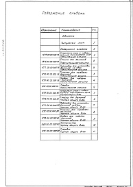 Состав альбома. Типовой проект 901-7-4.84Альбом 7 Нестандартизированное оборудование.