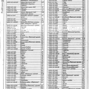 Состав фльбома. Серия 5.416-2 НестандартизированноеВыпуск 3 Шкаф для сушки КИП. Рабочие чертежи