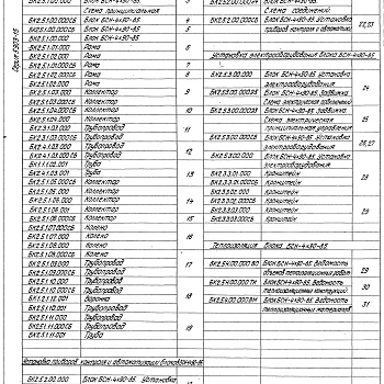 Состав фльбома. Серия 5.903-15 БлокиВыпуск 2-5 Блок сетевых насосов БСН-4х90-85. Рабочие чертежи 