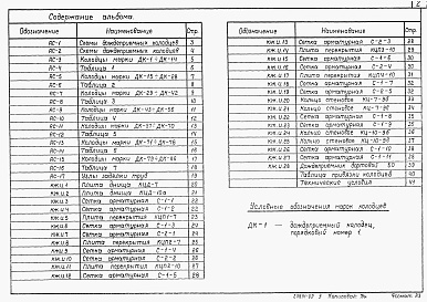 Состав альбома. Типовой проект 902-09-46.88Альбом 2 Дождеприемные колодцы    
