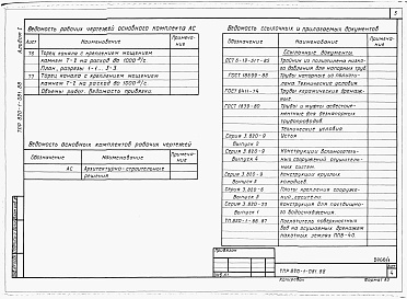 Состав альбома. Типовой проект 820-1-081.88Альбом 1  Пояснительная записка, архитектурно-строительные чертежи    