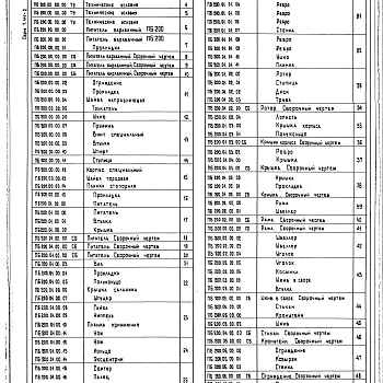 Состав фльбома. Серия 7.411-2 ИзделияВыпуск 2-5 Питатель барабанный ПБ200. Рабочие чертежи