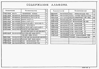 Состав альбома. Типовой проект 902-2-453.88Альбом 3 Строительные изделия      