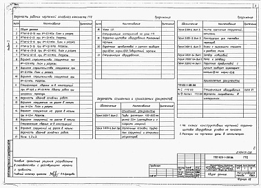 Состав альбома. Типовой проект 820-1-061.86Альбом 1  РТУК-6-(0-10)-15. Чертежи и спецификации оборудования    