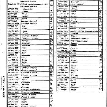 Состав фльбома. Серия 5.904-16 АгрегатыВыпуск 1 Рабочие чертежи